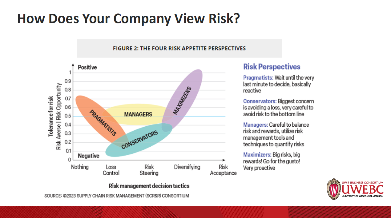 2. UWEBC Presentation Slides: Risk Management in Procurement.pdf thumbnail